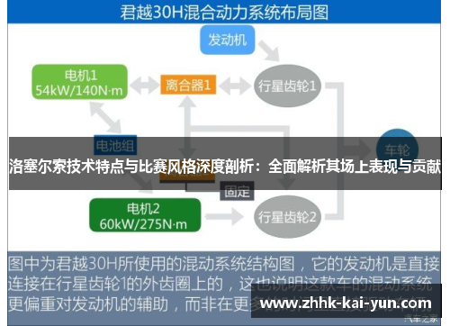 洛塞尔索技术特点与比赛风格深度剖析：全面解析其场上表现与贡献
