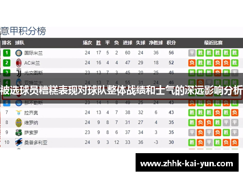 被选球员糟糕表现对球队整体战绩和士气的深远影响分析