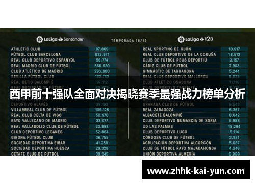 西甲前十强队全面对决揭晓赛季最强战力榜单分析