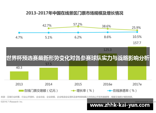 世界杯预选赛最新形势变化对各参赛球队实力与战略影响分析