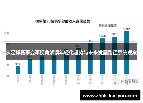 从足球赛事变革视角解读年轻化趋势与未来发展路径系统观察